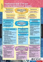 Комплект карт. География. Экономическая и социальная география мира. 10 класс. - fgospostavki.ru - Семёнов