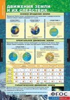 Комплект таблиц. География. Начальный курс 6 класс. - fgospostavki.ru - Семёнов