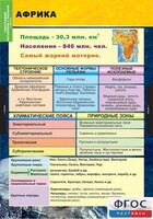 Комплект таблиц. География. Материки и океаны 7 класс. - fgospostavki.ru - Семёнов