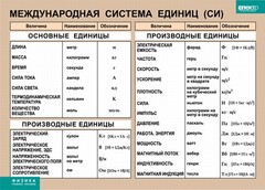 Таблица. Физика. Международная система единиц (СИ) - fgospostavki.ru - Семёнов