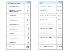 Комплект карточек (10) "Обучающий калейдоскоп. Умножение на 2, 5 и 10" - fgospostavki.ru - Семёнов