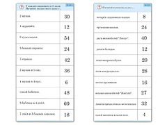Комплект карточек (10)  "Обучающий калейдоскоп. Умножение на 3, 4 и 6" - fgospostavki.ru - Семёнов