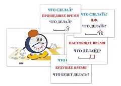 Модель-аппликация "Неопределенная форма глагола. Три времени глагола" (лам.) - fgospostavki.ru - Семёнов