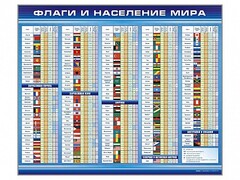 Стенд "Флаги и население мира" - fgospostavki.ru - Семёнов