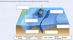 Интерактивные курсы. География 7 класс . Базовый. - fgospostavki.ru - Семёнов