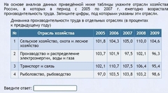 Интерактивные курсы. География 9 класс . Базовый. - fgospostavki.ru - Семёнов