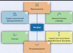 Интерактивные курсы. Химия 9 класс. Базовый. - fgospostavki.ru - Семёнов