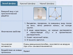 Интерактивные курсы. Химия 9 класс. Расширенный. - fgospostavki.ru - Семёнов