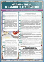 Стенд "Охрана труда в кабинете технологии" - fgospostavki.ru - Семёнов
