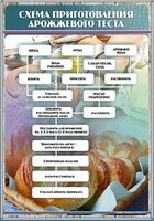 Стенд "Схема приготовления дрожжевого теста" - fgospostavki.ru - Семёнов