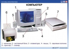 Комплект таблиц. Основы информатики - fgospostavki.ru - Семёнов