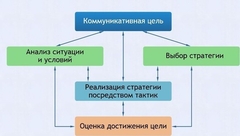 Интерактивные курсы. Русский язык 11 класс . Базовый. - fgospostavki.ru - Семёнов