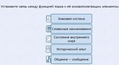 Интерактивные курсы. Русский язык 7 класс . Базовый. - fgospostavki.ru - Семёнов
