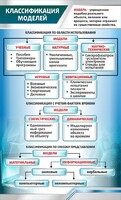 Стенд "Классификация моделей" - fgospostavki.ru - Семёнов