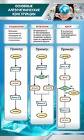 Стенд "Основные алгоритмические функции" - fgospostavki.ru - Семёнов