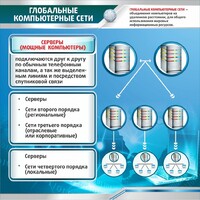 Стенд "Глобальные компьютерные сети" - fgospostavki.ru - Семёнов