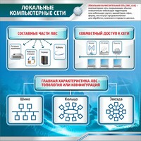 Стенд "Локальные компьютерные сети" - fgospostavki.ru - Семёнов