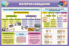 Стенд "Материаловедение" - fgospostavki.ru - Семёнов