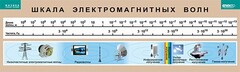 Таблица. Физика. Шкала электромагнитных волн. - fgospostavki.ru - Семёнов