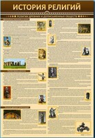 Стенды "История религий" - fgospostavki.ru - Семёнов