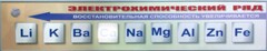 Справочно-информационный стенд (электронный, световой) "Электрохимический ряд напряжений металлов" - fgospostavki.ru - Семёнов