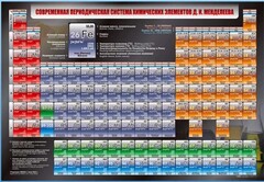 Стенд "Современная периодическая система химических элементов Д.И. Менделеева" - fgospostavki.ru - Семёнов