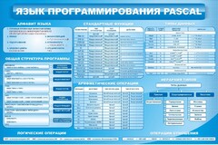 Стенд "Язык программирования Pascal" - fgospostavki.ru - Семёнов