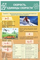 Стенд "Скорость. Единицы скорости" - fgospostavki.ru - Семёнов