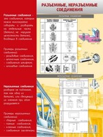 Стенд "Разъемные, неразъемные соединения" - fgospostavki.ru - Семёнов