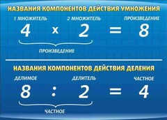 Стенд "Компоненты умножения и деления" - fgospostavki.ru - Семёнов