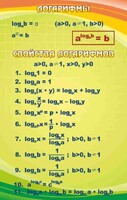 Стенд "Логарифмы" - fgospostavki.ru - Семёнов