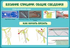 Стенд "Вязание спицами. Общие сведения" - fgospostavki.ru - Семёнов