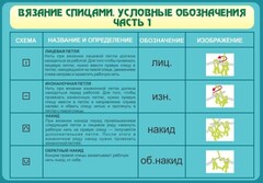 Стенд "Вязание спицами. Условные обозначения. Часть 1" - fgospostavki.ru - Семёнов