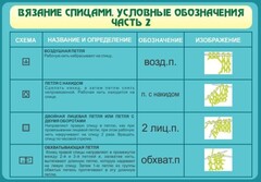 Стенд "Вязание спицами. Условные обозначения. Часть 2" - fgospostavki.ru - Семёнов