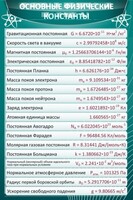 Стенд "Основные физические константы" - fgospostavki.ru - Семёнов