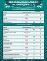 Стенд "Единицы международной системы СИ" - fgospostavki.ru - Семёнов