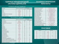 Стенд "Основные единицы величин" - fgospostavki.ru - Семёнов