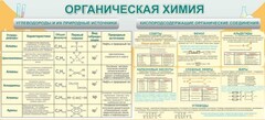 Стенд "Органическая химия" - fgospostavki.ru - Семёнов