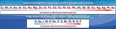 Стенд "Электрохимический ряд напряжений" - fgospostavki.ru - Семёнов