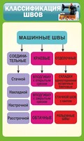 Стенд "Классификация швов" - fgospostavki.ru - Семёнов