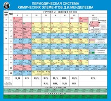 Стенд "Периодическая система химических элементов Д.И. Менделеева" - fgospostavki.ru - Семёнов
