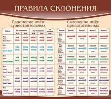 Стенд "Правила склонения" - fgospostavki.ru - Семёнов