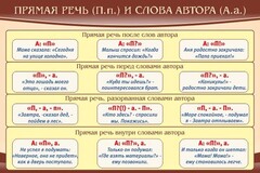 Стенд "Прямая речь и слова автора" - fgospostavki.ru - Семёнов