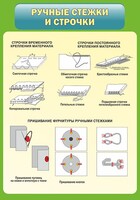 Стенд "Ручные стежки и строчки" - fgospostavki.ru - Семёнов