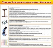 Стенд "Техника безопасности на уроках биологии" Вариант 2 - fgospostavki.ru - Семёнов