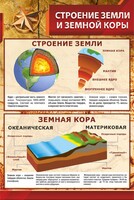 Стенд "Строение Земли и земной коры" Вариант 1 - fgospostavki.ru - Семёнов
