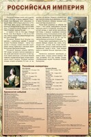 Стенд "Российская империя" - fgospostavki.ru - Семёнов