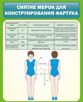 Стенд "Снятие мерок для конструирования фартука" - fgospostavki.ru - Семёнов
