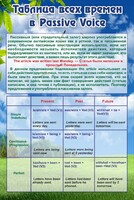 Стенд "Таблица всех времен в Passive Voice" - fgospostavki.ru - Семёнов