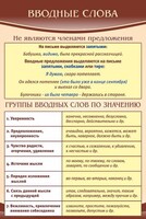Стенд "Вводные слова" - fgospostavki.ru - Семёнов